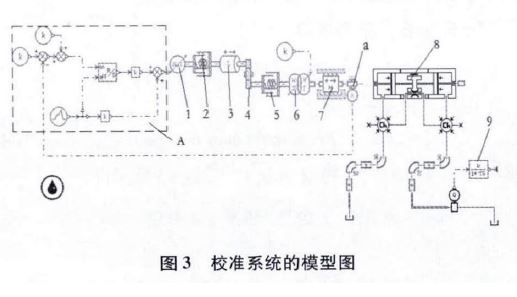 图3 校准系统的模型图