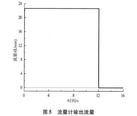 图5 流量计输出流量