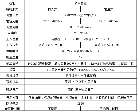 伟控仪表